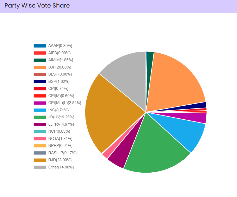 Source- Election commission of India