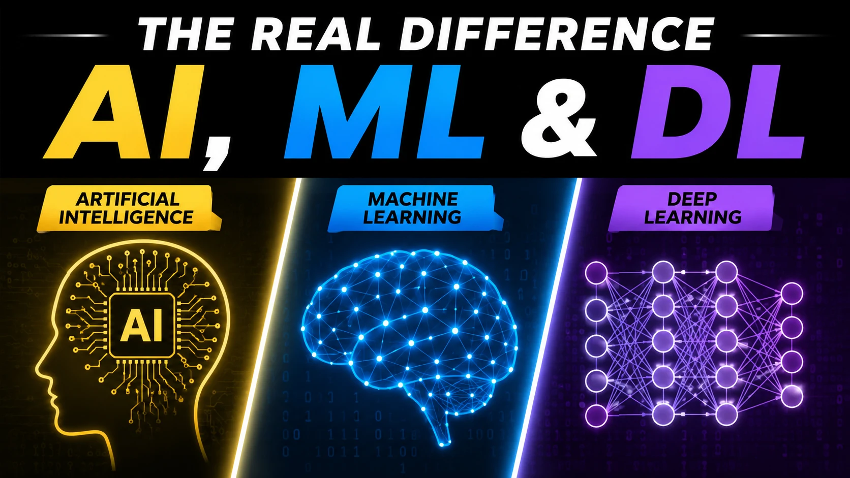 The Real Difference Between AI, Machine Learning, and Deep Learning